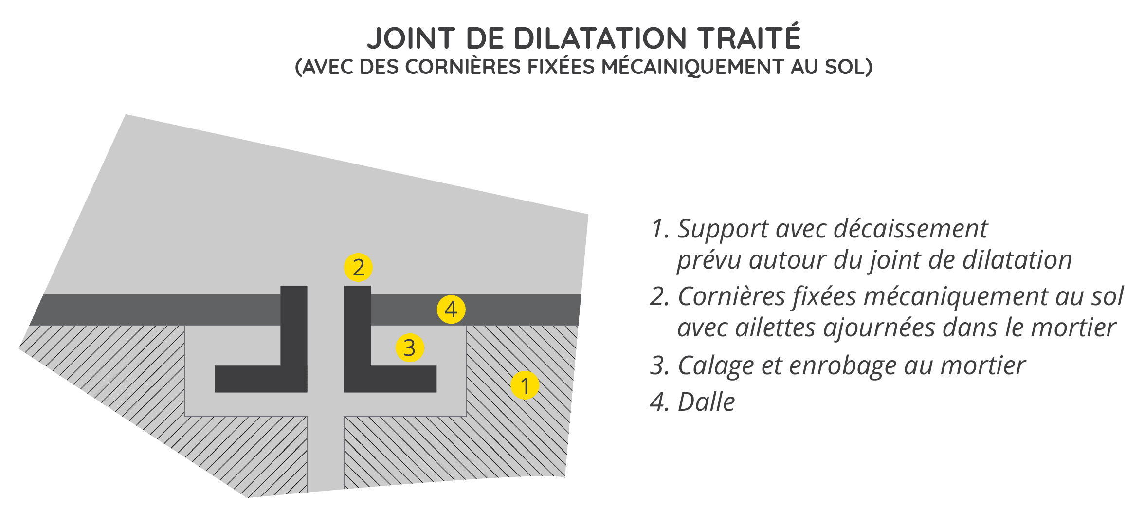 Joint De Dilatation Trait Joint De Dilatation Trait